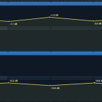 Volume automation